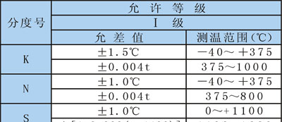 供应耐磨热电偶，水泥厂专用，热风炉专用耐磨热电偶