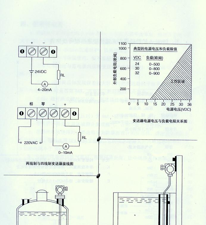 供应无锡防腐液位计