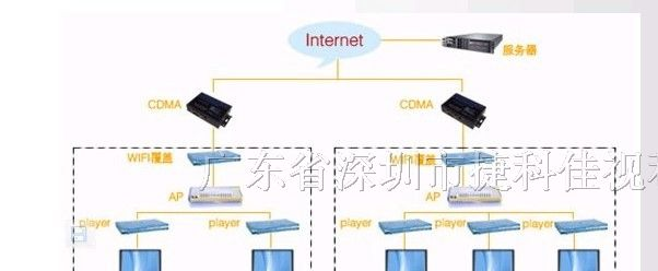 供应多媒体信息发布系统