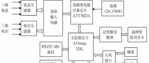 供应超小型精密互感器精度高达0.1可靠性高SCT254AK