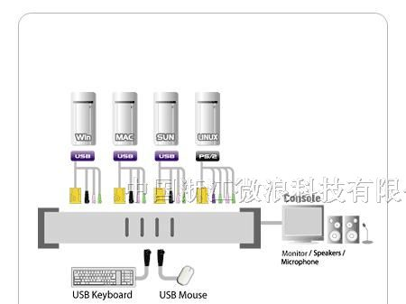 供应广州 CS1754 ATEN KVM切换器 代理