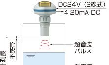 防爆破超声波液位计PLU6100F2
