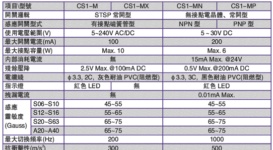 供应CS1-F，CS1-M,CS1-A,CS1-S亚德客感应磁性开关