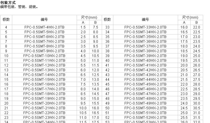 供应54pin FPC连接器 翻盖 下接 0.5mm 半包式焊片