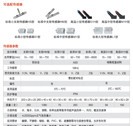 供应超声波流量计