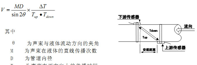 供应便携式流量计，易操作，携带方便