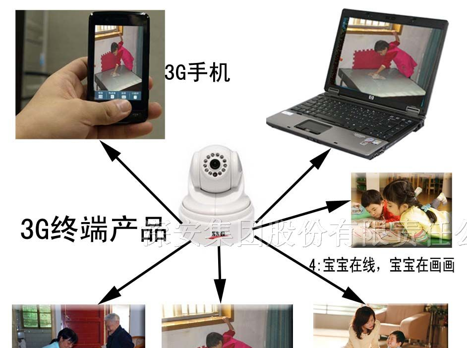 供应3G网络防盗报警器，3G报警器图片，3G视频防盗