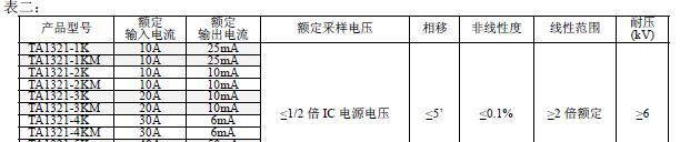 供应TA1321-4k卧式穿芯小型精密交流电流互感器30A/6MA