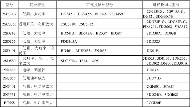 供应低频功率放大专用对管(3CD511/3DD325)三极管