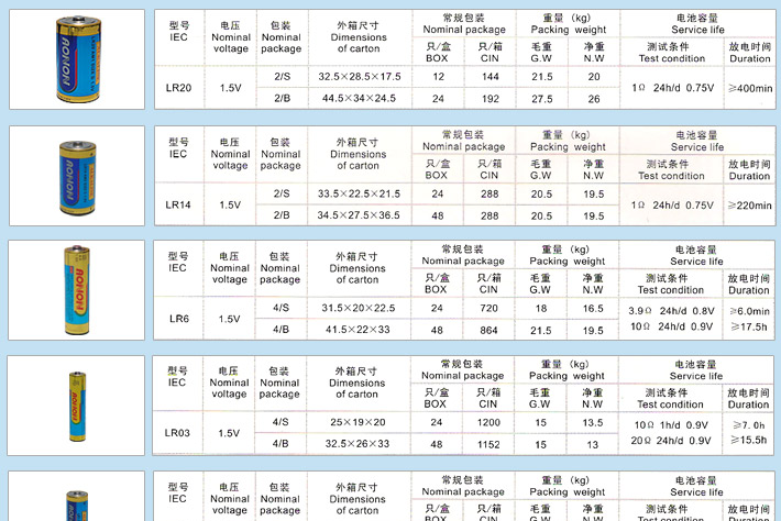 供应一次性碱性电池高性能电池 1号2号5号7号电池