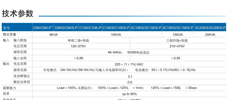 供应深圳山特ups电源C10KS报价/价格