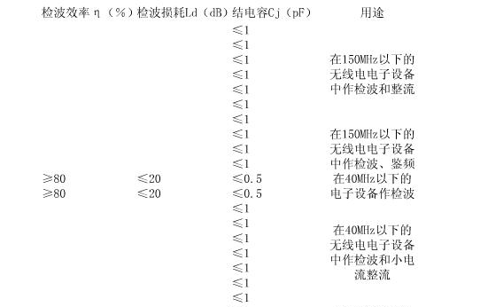 供应检波用二极管2AP10,2AP14,2AP16