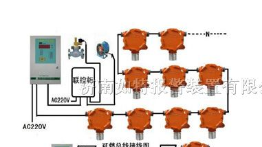 蚌埠气体检测仪价格 蚌埠气体探测器售后服务