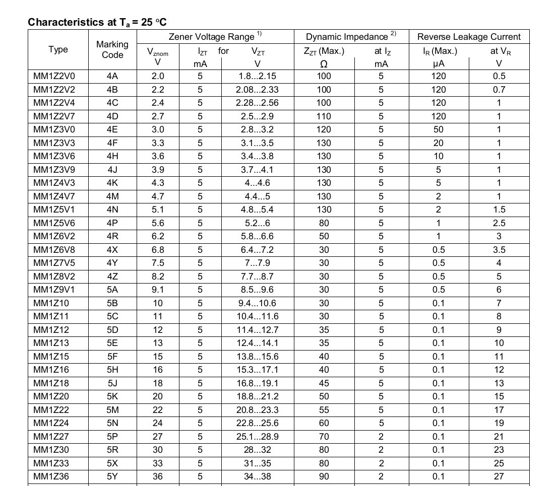 供应MM1Z2V0稳压二极管，MM1Z2V0齐纳二极管