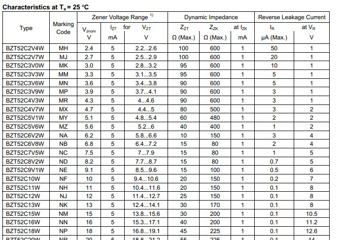 供应齐纳二极管BZT52C2V7W，二极管BZT52C2V7W
