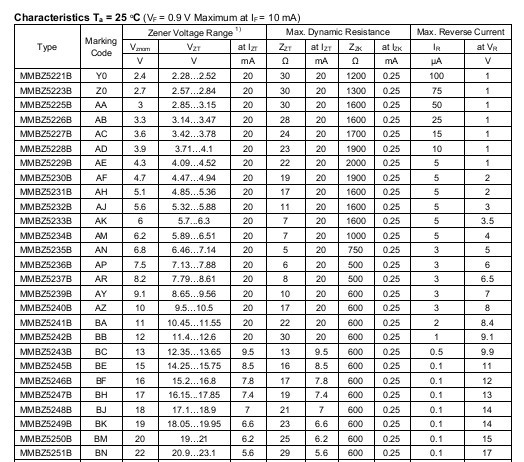 供应稳压二极管MMBZ5249B，金誉二极管MMBZ5249B