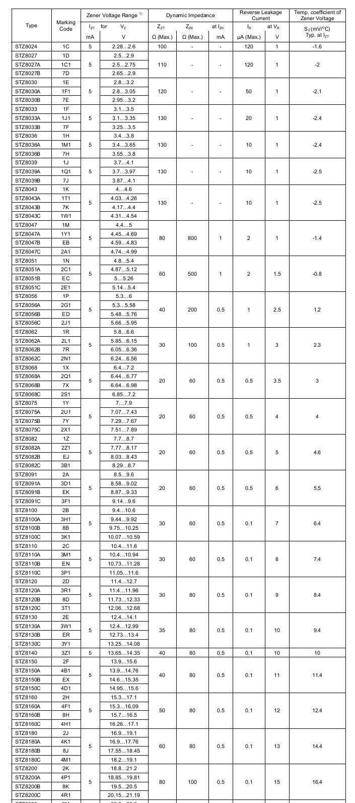 供应稳压管STZ8220A，稳压二极管STZ8220A