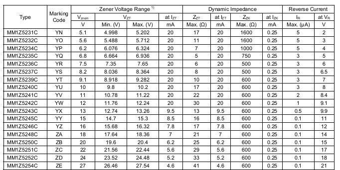 供应MM1Z5242C二极管，500mW稳压二极管