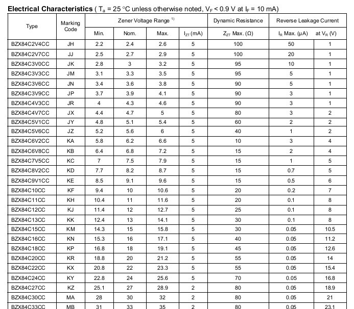 供应SOT-23塑封稳压二极管，BZX84C3V3CC稳压管