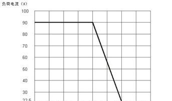 供应单相交流固态继电器SSR48-90A