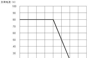 供应单相交流固态继电器SSR48-80A
