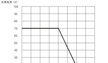 供应单相交流固态继电器SSR48-70A