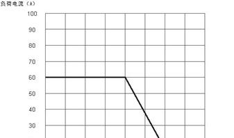 供应单相交流固态继电器SSR48-60A