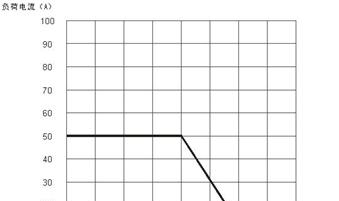 供应单相交流固态继电器SSR48-50A