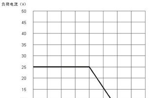 供应单相交流固态继电器SSR48-25A