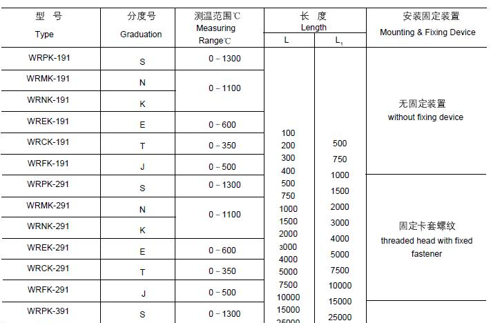 K型铠装热电偶