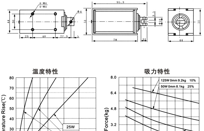 供应框架电磁铁，直流电磁铁，牵引电磁铁，推拉电磁铁