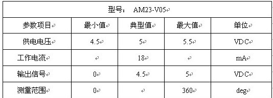 角度编码器
