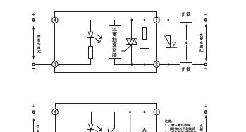 供应单相直流固态继电器HHG1-0/032F-06 2A