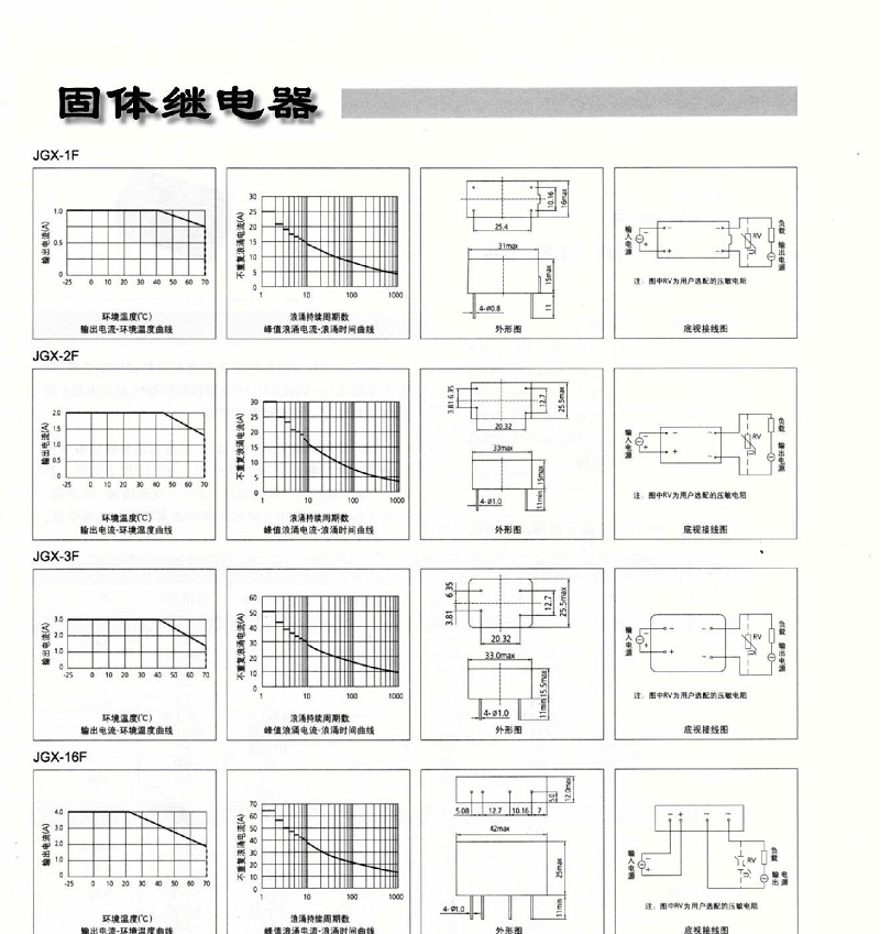 供应JGX-2F/014-2A380V-0交流固态继电器