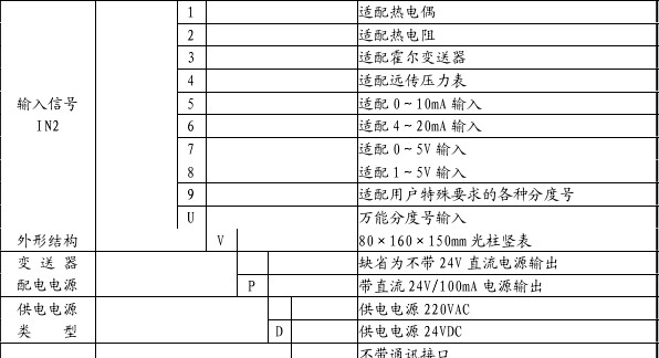 供应福光百特，调节器，数显控制器，XMRA75511VP