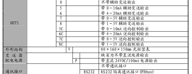 供应福光百特，PID调节器，数显表，XMGA7000