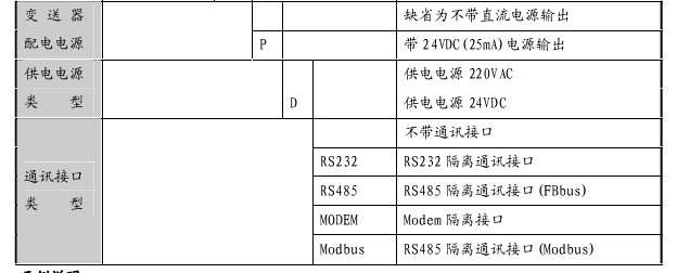 供应福光百特，数显记录仪，调节器，XMH5360P