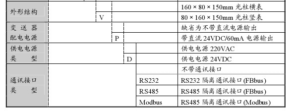 供应福光百特，智能数显仪，调节器，XMG5066VD