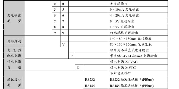 供应福光百特，双回路数显表，XMG70666D