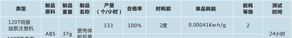 供应PDS600 注塑机伺服驱动器