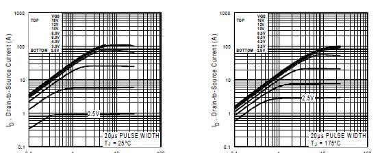 供应55V,30A,Power MOSFET管IRLZ34N