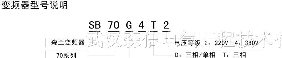 供应希望森兰变频器SB70G11|SB7015|SB70G18.5