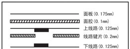 供应单键 平面型薄膜开关