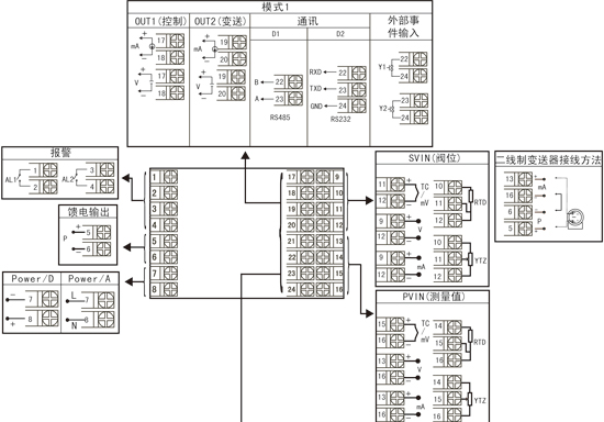 供应福建虹润，人工智能PID调节器， NHR-5300