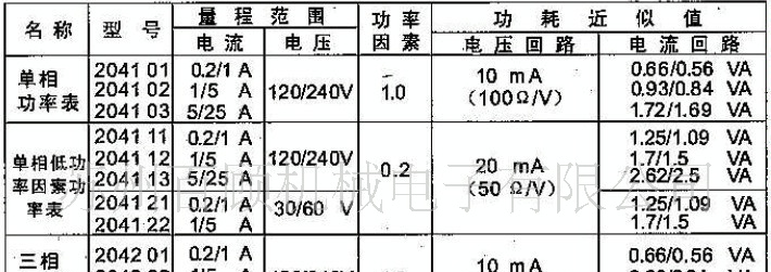 供应横河三相功率表2042 03