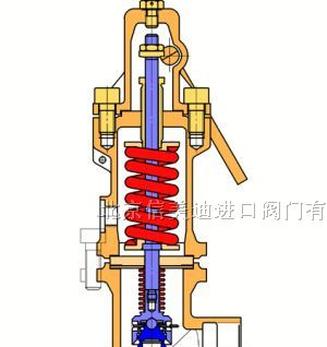 供应wa42零泄漏安全阀，波纹管背压平衡式安全阀