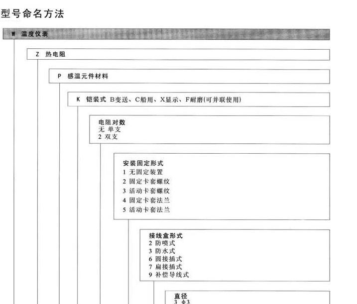 Pt100铂热电阻