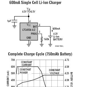 供应LTC4054-4.2线性锂离子电池充电器IC