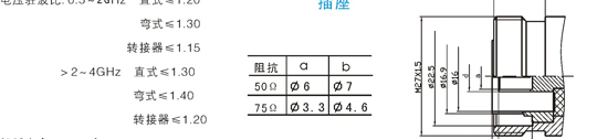 供应L27-7/8J连接器生产厂家|L27连接器批发报价|