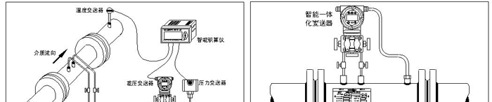 供应V锥流量计SC-LV